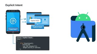 8. Explicit Intents Made Simple | Android Tutorial | Android Studio