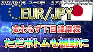 【FX】急落のユーロ円の今後の戦略と狙い