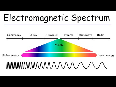 Which electromagnetic wave has the highest energy?
