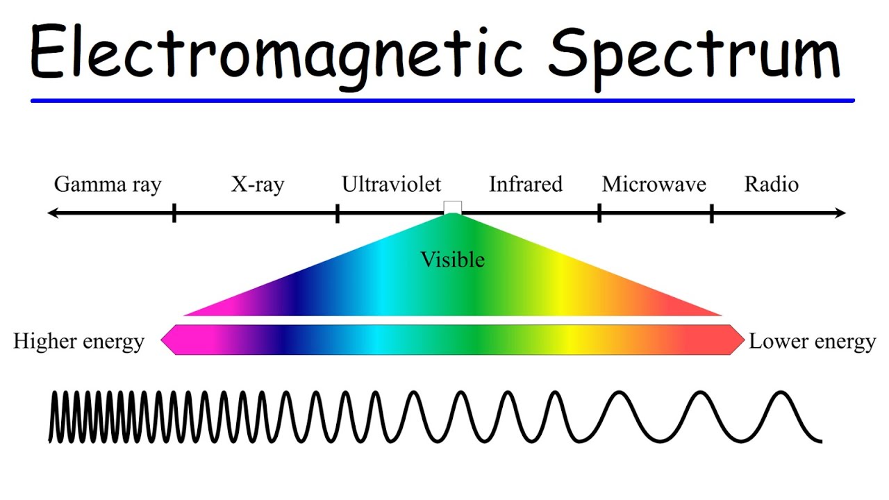 Electromagnetic Spectrum Wavelengths Chart