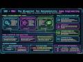 Mastering Specification Driven Development (SDD): Building Deterministic Agentic AI & Game Systems