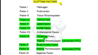 Easy Mnemonic for Clotting Factors