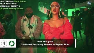 Top 50 Songs Of The Week - July 08, 2017 (Billboard Hot 100)