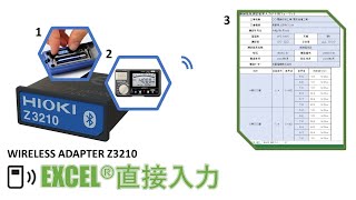 無線でExcelの帳票に直接入力 ワイヤレスアダプタ Z3210 HIOKI