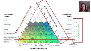 Classification of ecosystems (Part 2)