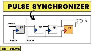 Toggle synchronizer Explained!! Why  2 flop synchronizers cannot synchronize a pulse? | CDC