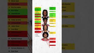 Re-Drafting the 2024 NBA Draft Class