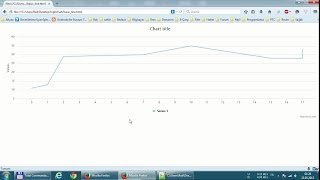 Highcharts - Basic Line simple example