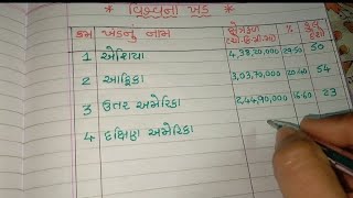 વિશ્વના ખંડ વિશે જાણીએ. Vishva na khand ,વિશ્વના 7 ખંડના નામ Name of seven continents of the world