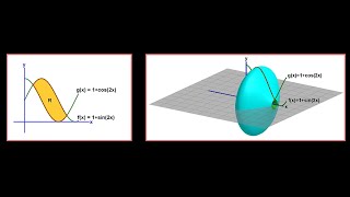 The Disk and Washer Methods Example 1