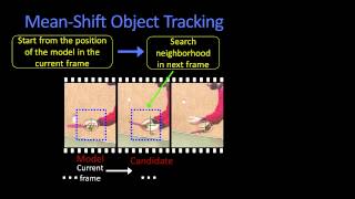 Mean Shift Object Tracking