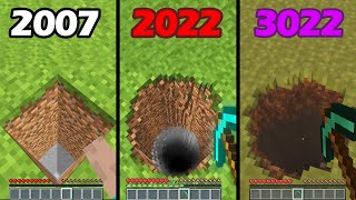 minecraft physics in different years