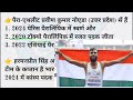 खेल रत्न पुरस्कार 2025 khel ratna award 2024 current affairs 2025 trick sports current affairs