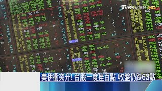 【美伊風暴】美伊衝突升！　台股一度挫百點　收盤仍跌63點