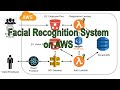 Build a Facial Recognition App on AWS from Scratch | Rekognition, Lambda, DynamoDB, API Gateway, S3