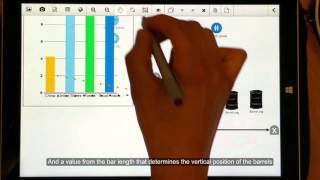 Visualizing Oil Production and Consumption with iVoLVER