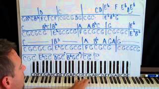 Primavera Piano Lesson part 1 Ludovico Einaudi