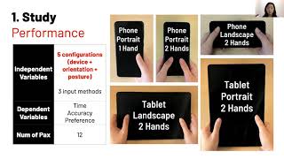 Investigating Performance and Usage of Input Methods for Soft Keyboard Hotkeys