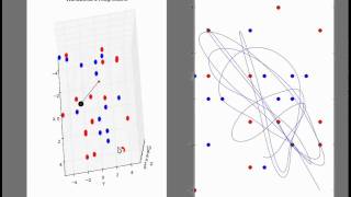 [Python] scipy and matplotlib simulation
