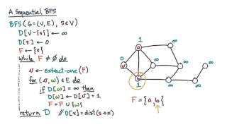 BFS 101 (cont)