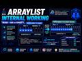 The Secret Behind ArrayList's Speed | Resizing & Time Complexity Explained