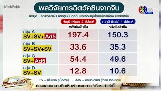 เปิดผลวิจัยจีน ฉีดวัคซีนไขว้ ซิโนแวค 2 เข็ม - ไวรัลเวคเตอร์เข็ม 3 ภูมิขึ้น 78 เท่า