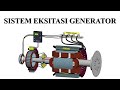 Apa itu eksitasi generator?