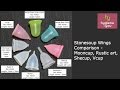 Stonesoup Wings Menstrual Cup Comparison #menstrualcups #periodproducts