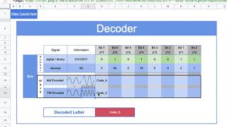 5ECT - Video Tutorial for Coding our Telecommunication Decoder Program