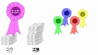 Alternative Vote System : What it is & why you need to vote on May 5th for AV
