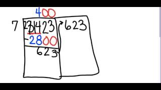 rectangle section method of division