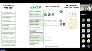 CalGreen EV Charging Training