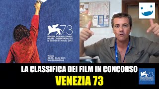 Venezia 73 - La classifica di Francesco Alò dei film in Concorso