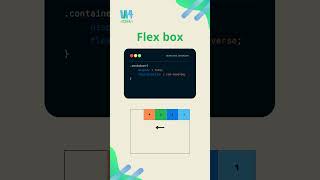 Mastering CSS Flexbox in 60 Seconds | flex-direction #coding #css #flexbox #frontend