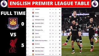 ENGLISH PREMIER LEAGUE TABLE UPDATED TODAY | PREMIER LEAGUE TABLE AND STANDING 2024/2025