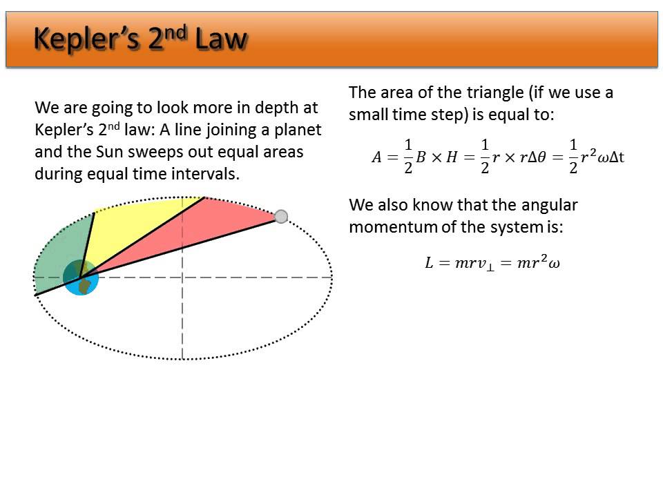 07 Universal Gravity Kepler S 2nd Law Youtube