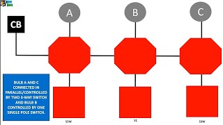 2 BULBS CONNECTED IN PARALLEL CONTROLLED BY TWO 3-WAY SWITCH/1 BULB CONTROLLED BY SINGLE POLE SWITCH