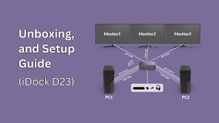Set up Three Monitors, Two Desktop PCs in 4 Steps (iDock D23)