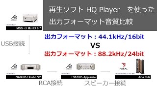 2016年10月 音のサロン＆逸品館　USB-DACの使いこなし