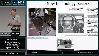 CppCon 2017 Is Parallel Programming still hard? PART 1 of 2