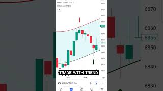 Trade With Trend With Pullback Trend Indicator | Works Even In RangeBound Market #intradayindicatore