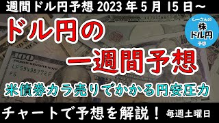 【ドル円の予想】景気悪化懸念によってかかる円高バイアスと、インフレ高止まりによるFRBの利上げ継続観測と米債券空売りによる円安バイアス【週間ドル円予想】