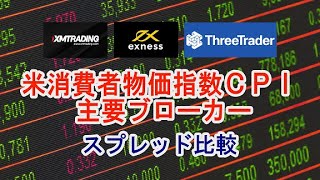 【海外FX】主要ブローカーの指標時スプレッド比較【消費者物価指数CPI】