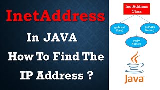 InetAddress Class & methods in JAVA | Find IP address in JAVA