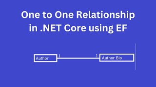 One to One Relationship in .NET Core using EF Code First Approach