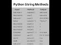 Python String Method
