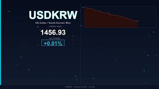 USD to KRW Today US Dollar vs South Korean Won 20 December 2025 USD Stable KRW Stable