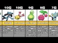 【ダイパリメイク】第4世代のポケモン合計種族値ワーストまとめランキング【比較動画】