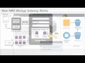 Getting Started with AWS Storage Gateway's Gateway-Stored Volumes