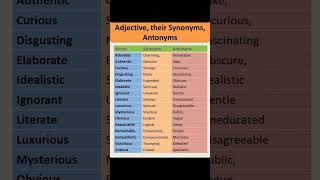 The Top 100 Synonyms You Need to Know for Vocabulary Building | Advanced Synonyms and Antonyms